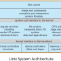 unix_system_arch.png